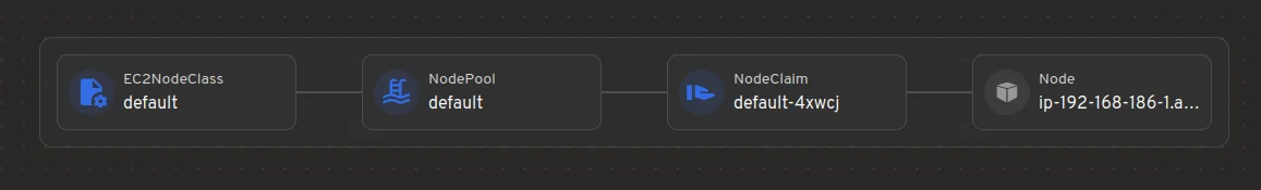 Map view showing relationships between resources