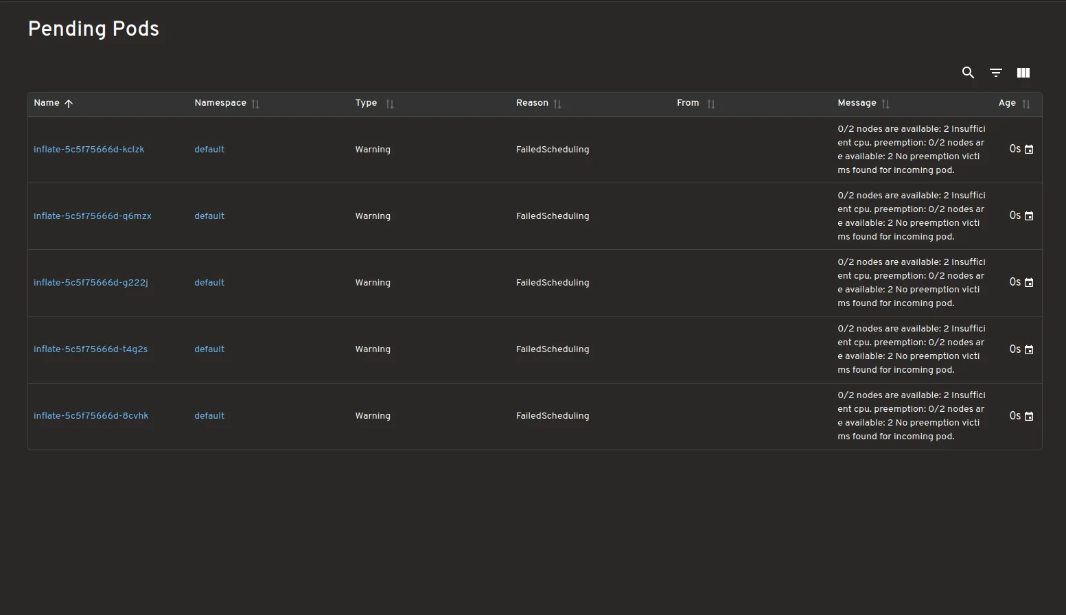 Pending Pods data including Name, Namespace, Type, Reason, From, and Message
