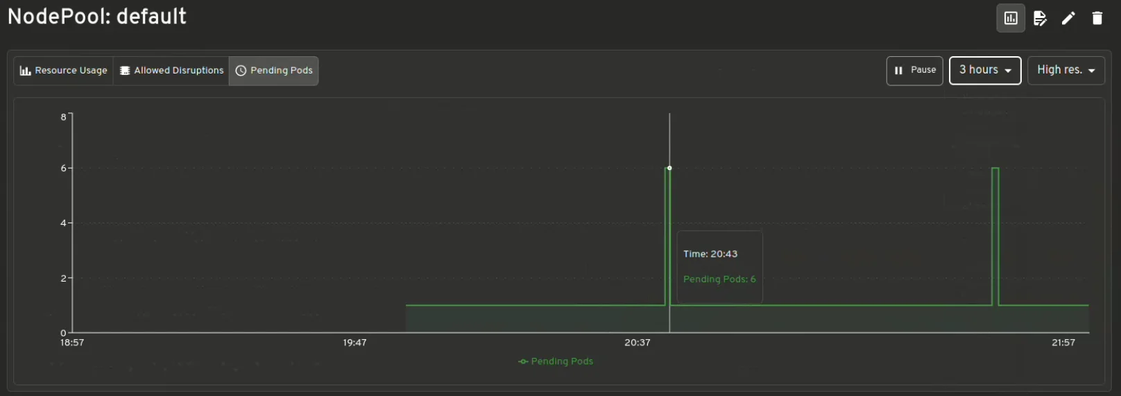 NodePool default metrics shown with controls to see different frequencies