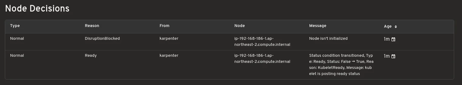 Node decision data including Type, Reason, Node, From, Message